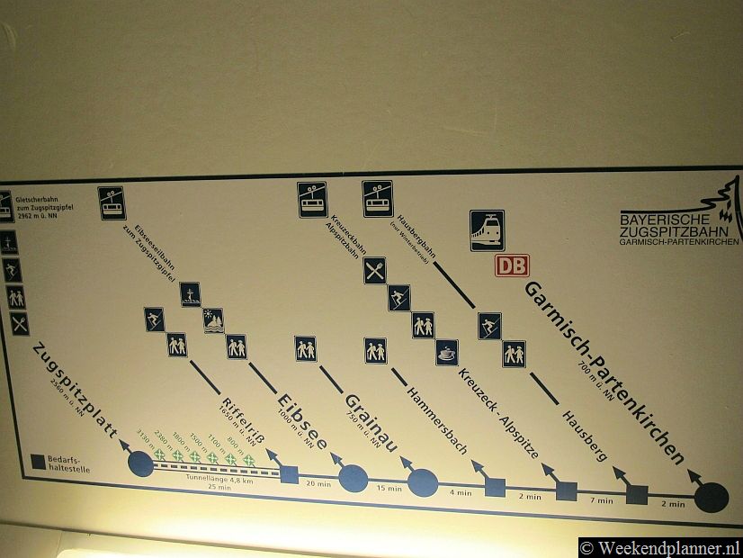 Veel toeristen maken een rondje. Je gaat met de Bayerische Zugspitzbahn van Garmisch Partenkirchen naar de Zugspitzplatt. Hier neem je de kabelbaan naar de top van de Zugspitze. Je reist dan weer verder met de kabelbaan naar Eibsee. Hier zijn speciale kaartjes voor.Foto's van de attracties van Garmisch-Partenkirchen.